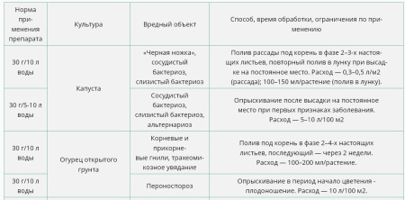 Триходерма вериде 15гр