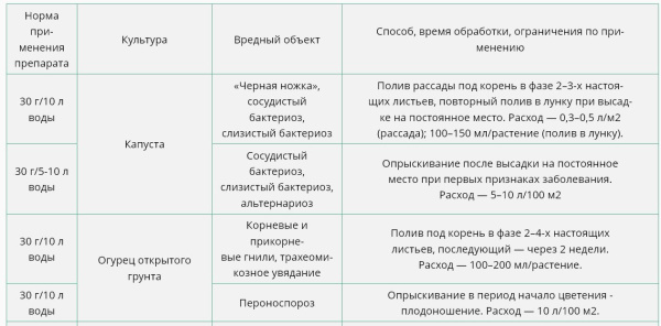 Триходерма вериде 15гр