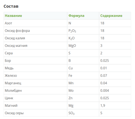 Удобрение фертика КРИСТАЛОН Универсальный, 100гр