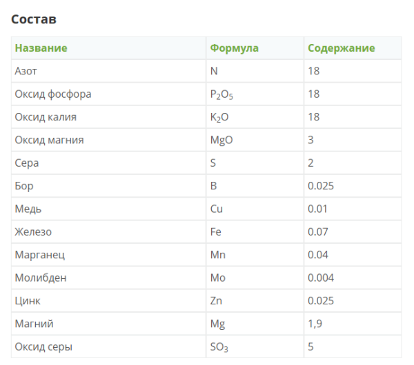 Удобрение фертика КРИСТАЛОН Универсальный, 100гр