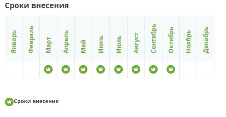 "Азофоска" с микроэлементами NPK 16:16:16, 1 кг