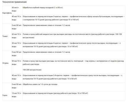 Фитоспорин-АС (жидкость), 0.5 л