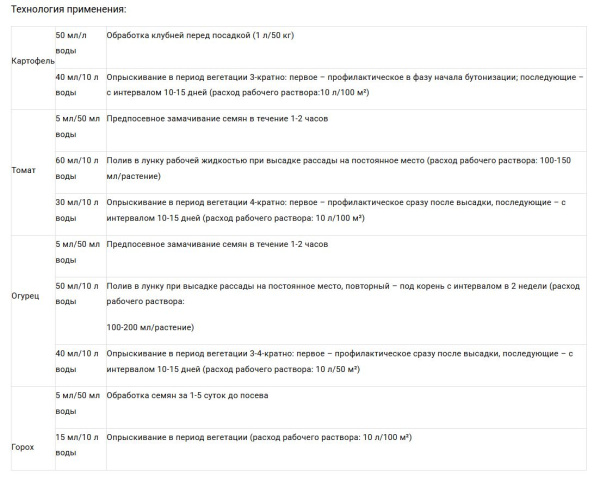 Фитоспорин-АС (жидкость), 0.5 л