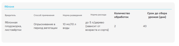 "Герольд" 5мл, от плодожорки, гусениц и др. вредителей