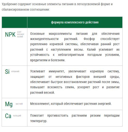 Удобрение Bona Forte пролонгированное с биодоступным кремнием Универсальное (осень-зима) 2.5кг