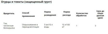 Биотлин 3 мл от тли и белокрылки