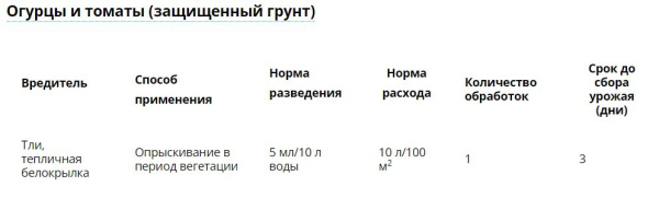 Биотлин 3 мл от тли и белокрылки