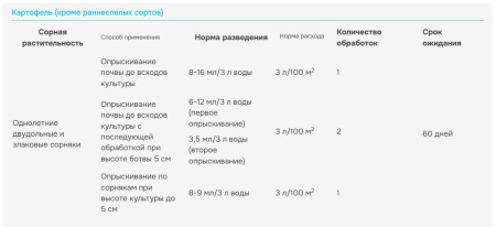 "Лазурит ультра" для уничтoжeния copнякoв в пocaдкax кapтoфeля и тoмaтoв, 9мл