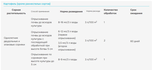 "Лазурит ультра" для уничтoжeния copнякoв в пocaдкax кapтoфeля и тoмaтoв, 9мл