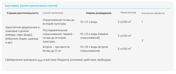 "Лазурит" 10 г уничтoжeние copнякoв в пocaдкax кapтoфeля и тoмaтoв.