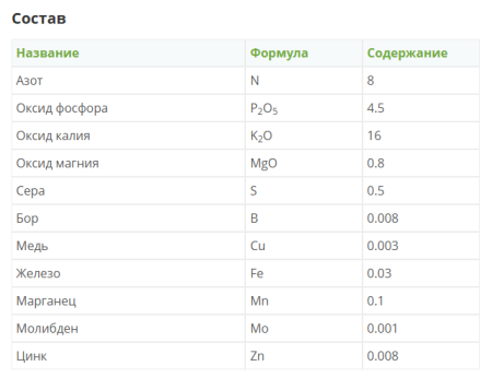 Комплексное минеральное удобрение фертика КРИСТАЛОН - для клубники и земляники, 5х10мл