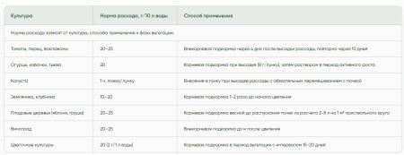 Кальциевая селитра "YaraLiva Calcinit", 1 кг