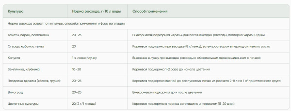 Кальциевая селитра "YaraLiva Calcinit", 1 кг