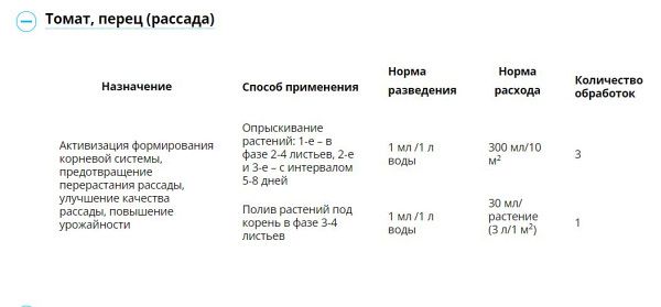 Регулятор роста растений от перерастания "Рэгги" 1мл