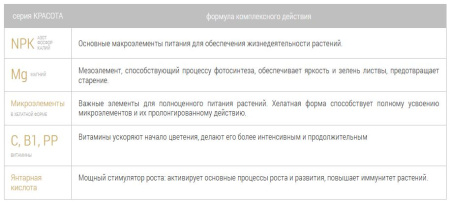 Удобрение пролонгированное Bona Forte "для петуний и клумбовых цветов", серия КРАСОТА, 285 мл