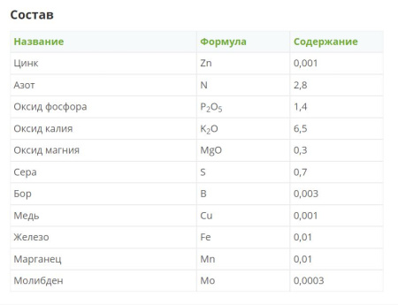 Комплексное минеральное удобрение "Leaf Power" ДЛЯ ПЕТУНИЙ И БАЛКОННЫХ ЦВЕТОВ, 15 г