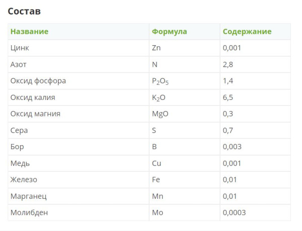 Комплексное минеральное удобрение "Фертика" КРИСТАЛОН для хвойный 0.5л