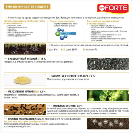 Удобрение Bona Forte "Газонное" от мха с цеолитом, 5 кг