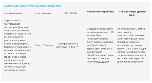 Клещевит Супер 100мл