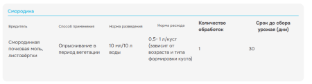 "Герольд" 5мл, от плодожорки, гусениц и др. вредителей