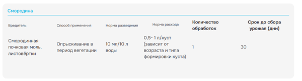 "Герольд" 5мл, от плодожорки, гусениц и др. вредителей