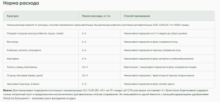Удобрение минеральное YaraTera KRISTALON Brown (кристалон коричневый), 25кг 