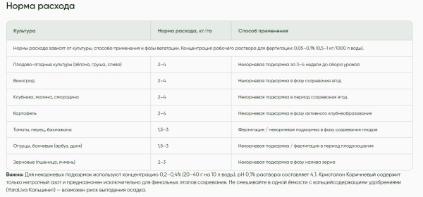 Удобрение минеральное YaraTera KRISTALON Brown (кристалон коричневый), 25кг 