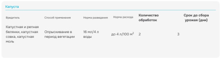 "Фитоверм" КЭ (от клещей, тлей, трипсов, гусениц), ампула 4 мл