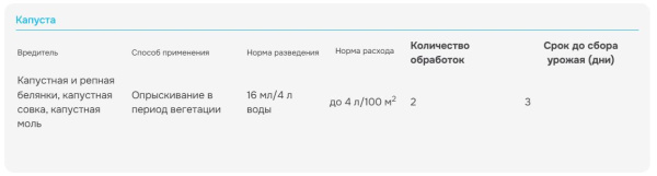 "Фитоверм" КЭ (от клещей, тлей, трипсов, гусениц), ампула 4 мл