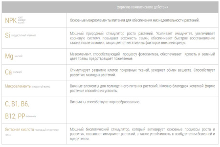 Bona Forte пролонгированное "Газонное" 5 кг