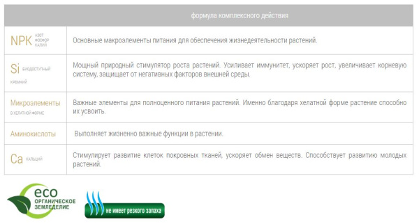 Удобрение органическое Bona Forte "СУПЕР ЦВЕТЫ", обогащенное цеолитом и аминокислотами, 2кг
