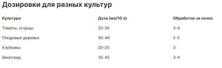 Антистрессовый препарат Мегафол (MEGAFOL), 1л