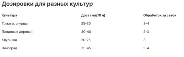 Антистрессовый препарат Мегафол (MEGAFOL), 1л