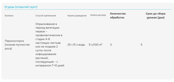 "Ордан" 12,5 от фитофтороза и альтернариоза