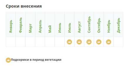 Удобрение Фертика "Осеннее" NPK 4,8:20,8:31,3+МИКРО 2.5кг