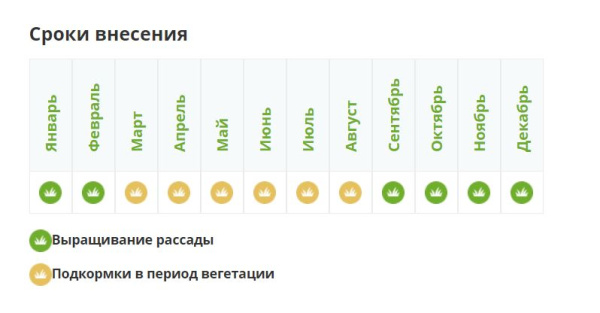 Комплексное минеральное удобрение "Фертика" КРИСТАЛОН для хвойный 0.5л