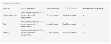 "Фитоверм" КЭ (от клещей, тлей, трипсов, гусениц), ампула 4 мл