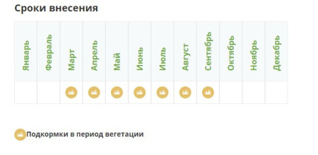 "Азофоска" с микроэлементами NPK 16:16:16, 1 кг