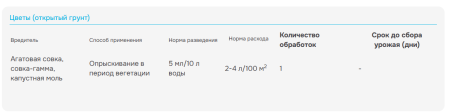 "Герольд" 5мл, от плодожорки, гусениц и др. вредителей