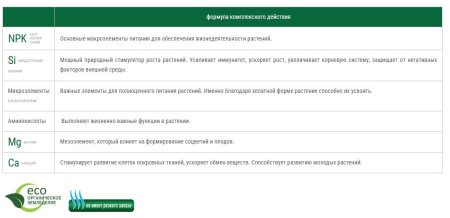 Удобрение Bona Forte Конское "СУПЕР Ягоды" с цеолитом и аминокислотами, 2 кг