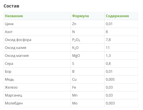 Удобрение фертика КРИСТАЛОН - для роз, 5х10мл