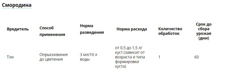 Биотлин 3 мл от тли и белокрылки