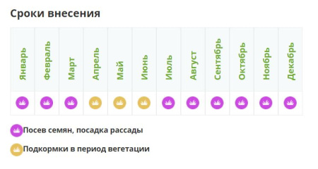 Комплексное минеральное удобрение "Leaf Power" ДЛЯ ПЕТУНИЙ И БАЛКОННЫХ ЦВЕТОВ, 15 г