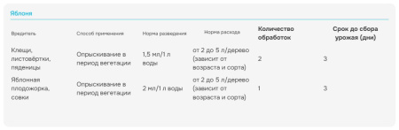"Фитоверм" КЭ (от клещей, тлей, трипсов, гусениц), ампула 4 мл