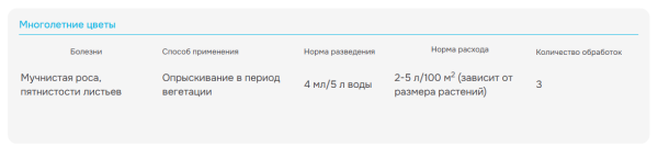 Ракурс, 4мл, от ржавчины, шютте и др болезней