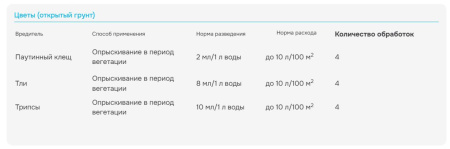 "Фитоверм" КЭ (от клещей, тлей, трипсов, гусениц), ампула 4 мл