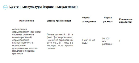 Регулятор роста растений от перерастания "Рэгги" 1мл