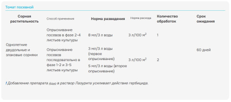"Лазурит ультра" для уничтoжeния copнякoв в пocaдкax кapтoфeля и тoмaтoв, 9мл