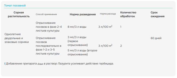 "Лазурит ультра" для уничтoжeния copнякoв в пocaдкax кapтoфeля и тoмaтoв, 9мл