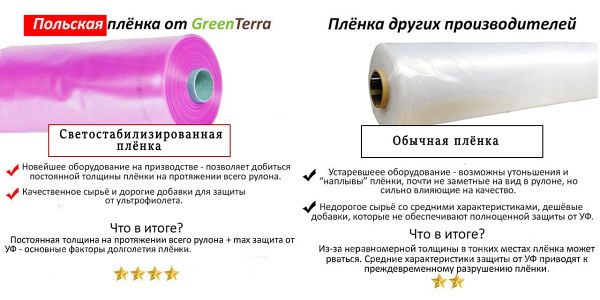 Пленка полиэтиленовая для парников 12х33 м 180мк